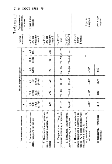 ГОСТ 8752-79, стр.15