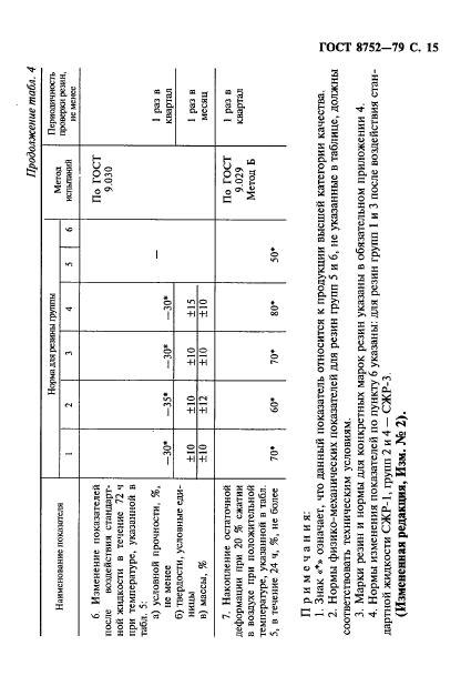 ГОСТ 8752-79, стр.16