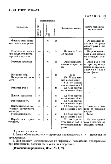 ГОСТ 8752-79, стр.21