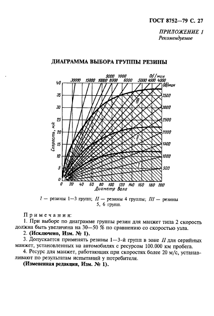 ГОСТ 8752-79, стр.28