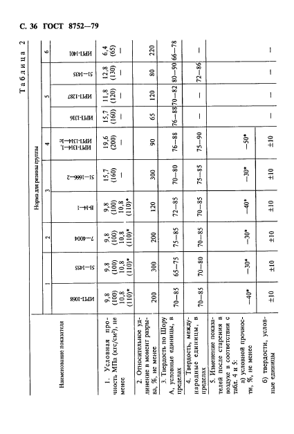 ГОСТ 8752-79, стр.37