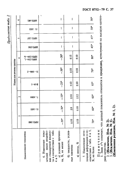 ГОСТ 8752-79, стр.38