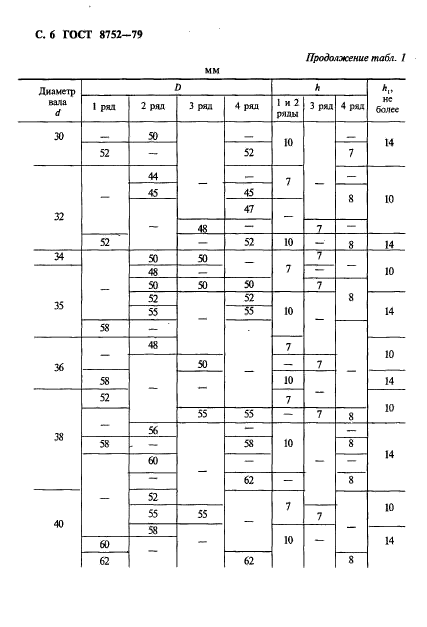 ГОСТ 8752-79, стр.7