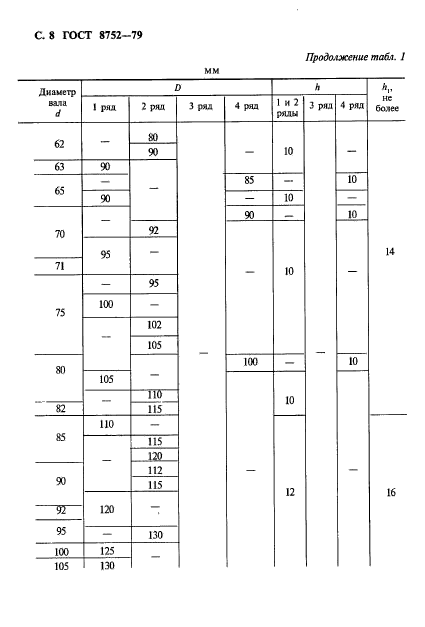 ГОСТ 8752-79, стр.9