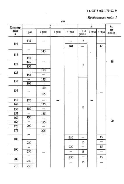 ГОСТ 8752-79, стр.10